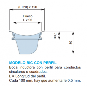 17 BOCAS INDUCTORAS BIC CON PERFIL Ø 150 y Ø 250 mm COLOR NEGRO