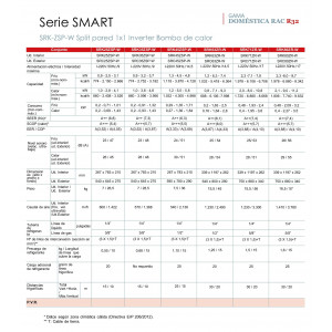 Split pared mitsubishi heavy smart SRK80ZR-W Blanco