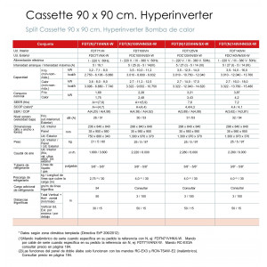 mitsubishi heavy cassette 90 x 90 cm. hyperinverter FDT(N)71VHNX-W con sensor de presencia