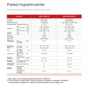 Split pared mitsubishi heavy pared hyperinverter SRK100VHN/SX-W Blanco