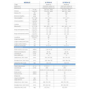 Aire acondicionado split pared gree g-tech 9 Blanco con wifi