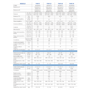 Aire acondicionado split pared gree fair 12 Blanco con wifi