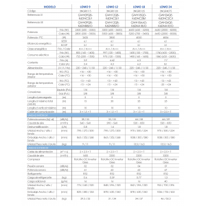 Aire acondicionado split pared gree lomo 18 Blanco con wifi