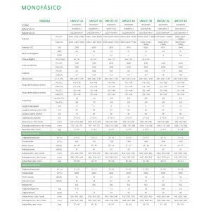 Aire acondicionado cassette gree um cst 24 Blanco