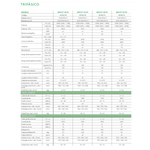 Aire acondicionado cassette gree um cst 42 3f Blanco