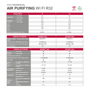 Aire acondicionado split pared lg air purifying 9 Blanco con wifi