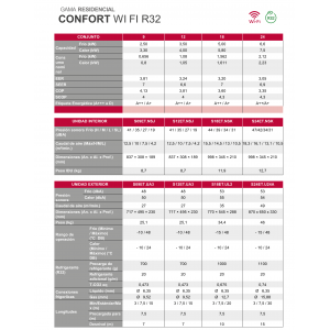 Aire acondicionado split pared lg confort 12 Blanco con wifi