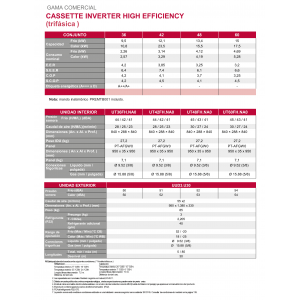 Aire acondicionado lg cassette inverter high efficiency 48 Blanco