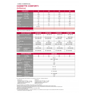 Aire acondicionado lg cassette confort+ 42 Blanco