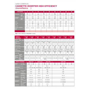 Aire acondicionado lg cassette inverter high efficiency 48 Blanco con wifi