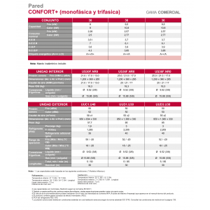 Aire acondicionado split lg pared confort+ 30 Blanco