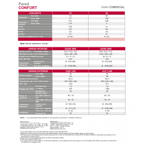 Aire acondicionado split lg pared confort 36 Blanco