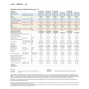 Aire acondicionado pared panasonic split etherea inverter+ KIT-Z42-VKE blanco con wifi