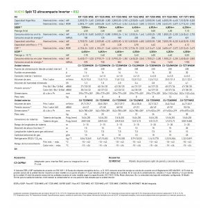 Aire acondicionado pared panasonic split tz ultracompacto inverter KIT-TZ20-WKE blanco con wifi
