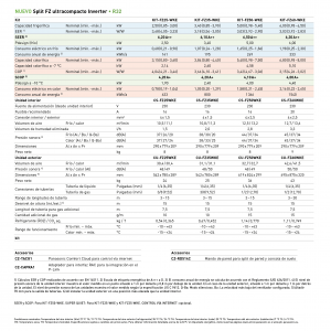 Aire acondicionado pared panasonic split fz ultracompacto inverter KIT-FZ25-WKE blanco