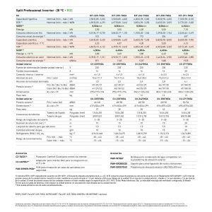 Aire acondicionado pared panasonic split professional inverter -20°c KIT-Z71-TKEA blanco con wifi