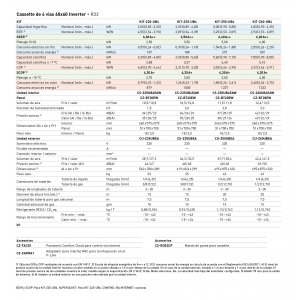 Aire acondicionado panasonic cassette de 4 vías 60x60 inverter KIT-Z25-UB4 blanco
