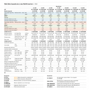 Aire acondicionado panasonic paci elite cassette de 4 vías 90x90 inverter+ KIT-125PU2ZH5 blanco con wifi