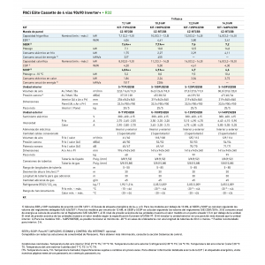 Aire acondicionado panasonic paci elite cassette de 4 vías 90x90 inverter+ KIT-140PU2ZH8 blanco con wifi