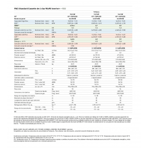 Aire acondicionado panasonic paci standard cassette de 4 vías 90x90 inverter+  KIT-140PU2Z8 blanco