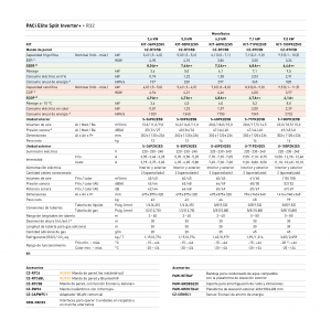 Aire acondicionado panasonic paci elite split inverter+ KIT-36PK2ZH5 blanco con wifi