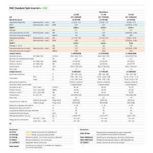 Aire acondicionado panasonic paci standard split inverter+ KIT-60PK2Z5 blanco con wifi