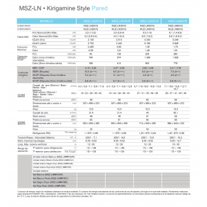 Aire acondicionado mitsubishi electric split pared 1x1 kirigamine style msz-ln50vgr rojo rubí con wifi
