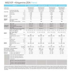 Aire acondicionado mitsubishi electric split pared 1x1 kirigamine zen msz-ef25vg(k)-w blanco con wifi