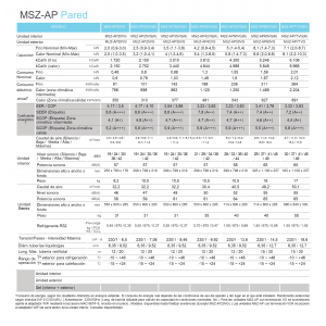 Aire acondicionado mitsubishi electric split pared 1x1 msz-ap msz-ap60vg(k) blanco con wifi
