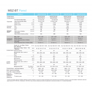 Aire acondicionado mitsubishi electric split pared 1x1 msz-bt msz-bt35vgk blanco con wifi