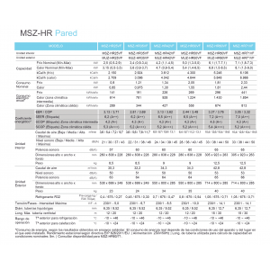 Aire acondicionado mitsubishi electric split pared 1x1 msz-hr msz-hr25vf blanco con wifi