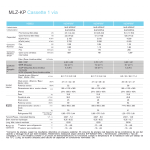 Aire acondicionado mitsubishi electric cassette 1 via mlz-kp mlz-kp25vf blanco