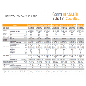 Aire acondicionado mitsubishi electric cassette mr. slim pro mgplz-71vea blanco