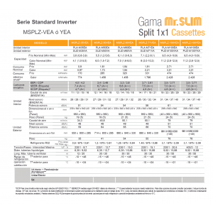 Aire acondicionado mitsubishi electric cassette mr. slim standard inverter msplz-100vea blanco