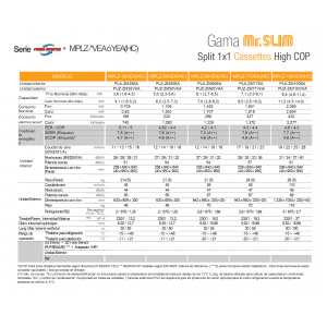 Aire acondicionado mitsubishi electric cassette high cop mr. slim power inverter mplz-50vea(hc) blanco con wifi