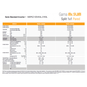 Aire acondicionado mitsubishi electric split pared 1x1 mr. slim standard inverter mspkz-100ykal blanco