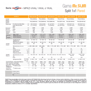 Aire acondicionado mitsubishi electric split pared 1x1 mr. slim power inverter mpkz-60vkal blanco con wifi