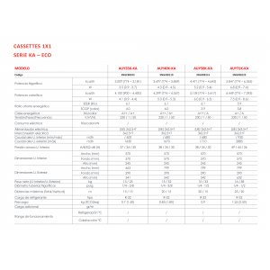 Aire acondicionado cassette fujitsu ka  eco AUY35K-KA blanco