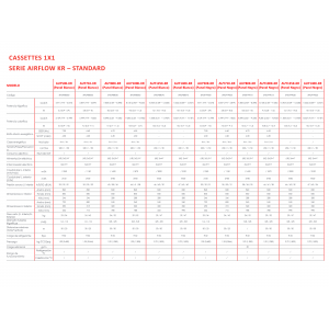 Aire acondicionado cassette fujitsu airflow kr  standard AUY140K-KR blanco con wifi