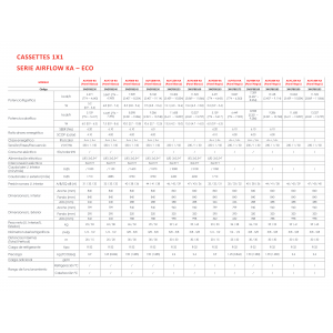 Aire acondicionado cassette fujitsu airflow ka - eco AUY80K-KA negro con wifi