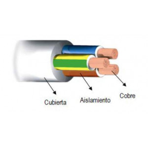 CABLE ELECTRICO BARRYFLEX-MAN H05VV-F 4G1,5mm2 BLANCO - ROLLO 25 METROS